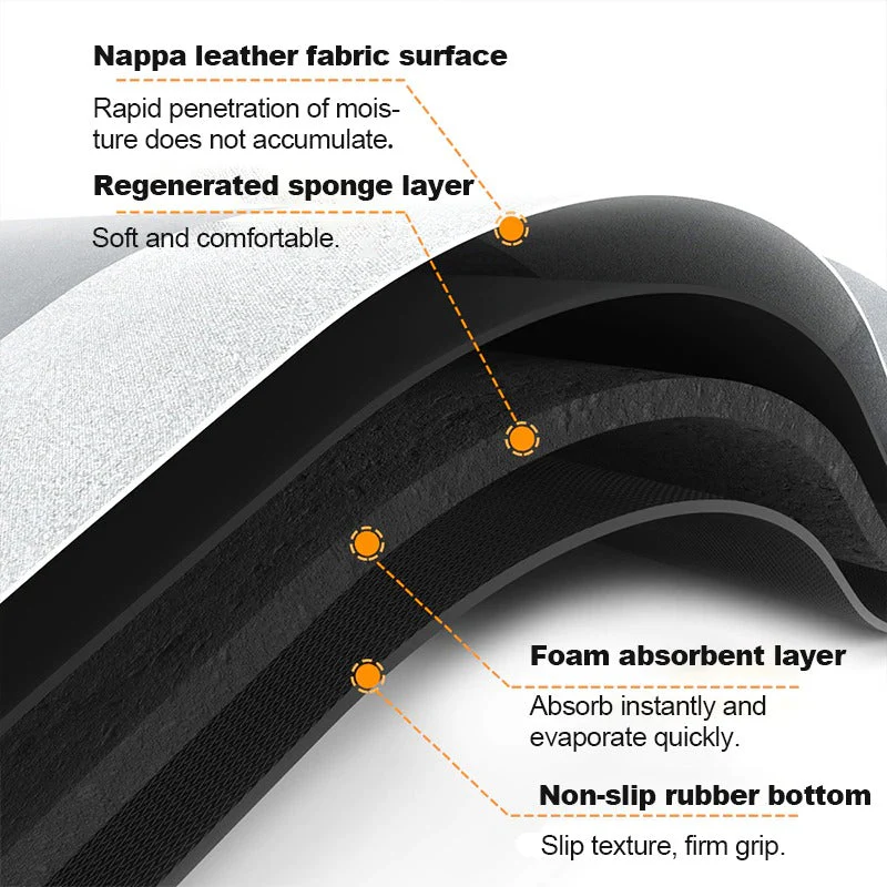 Super Absorbent Mat - Image 3